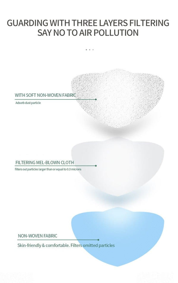 Face Mask Multilayer Protective - E11 Store