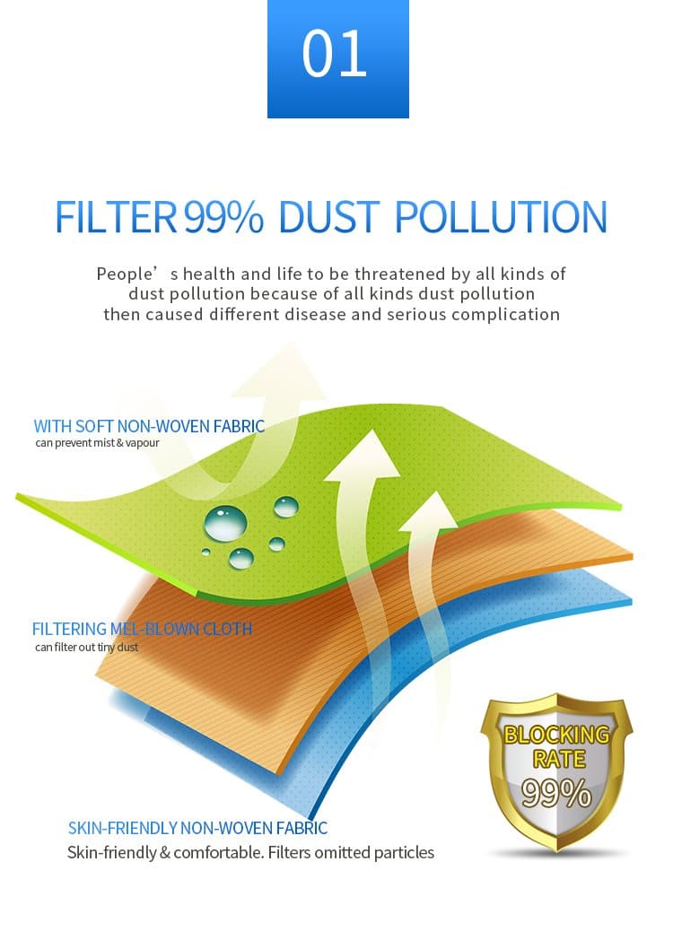 Face Mask Multilayer Protective - E11 Store